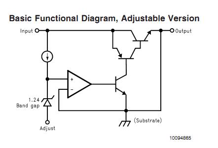 LM1086IS-ADJ basic funtional diagram