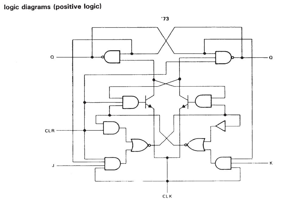 SN7473N logic diagram