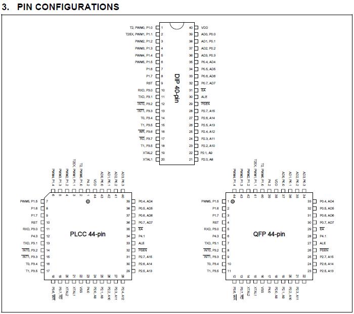 W79E632A40PL pin configuration diagram