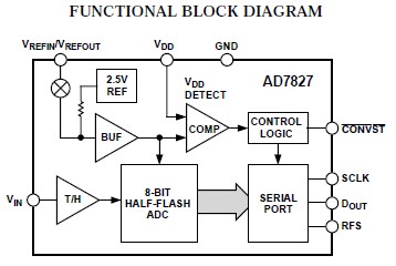 AD7827BRZ functional block diagram