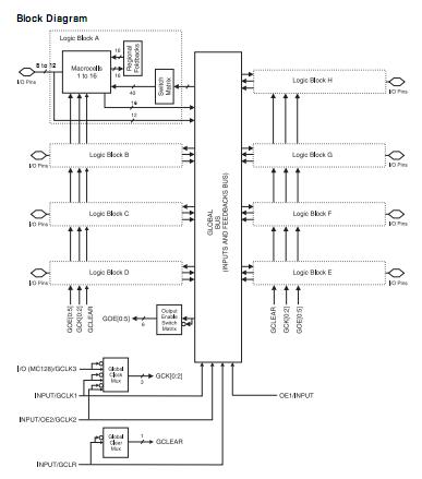 ATF1508AS-10JU84 block diagram