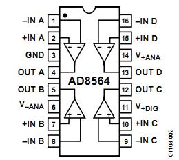 AD8564ARZ pin configuration