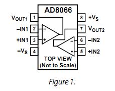 AD8066AR pin configuration