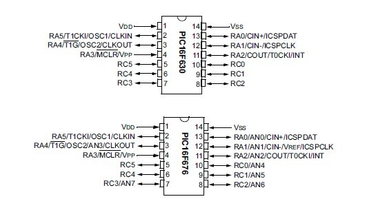 PIC16F630 Pin Diagrams