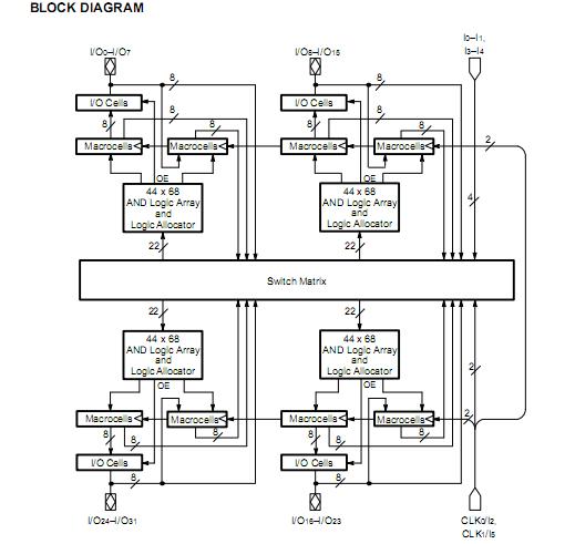 MACH210AQ-12JC block diagram