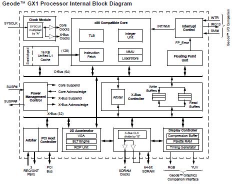 GX1-300B-85-2.0 block diagram