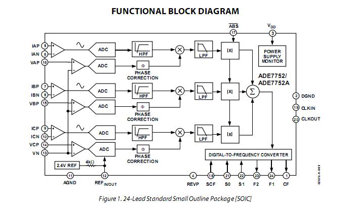 ADE7752AARZ block diagram