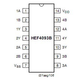 HEF4093BT pin confuguration