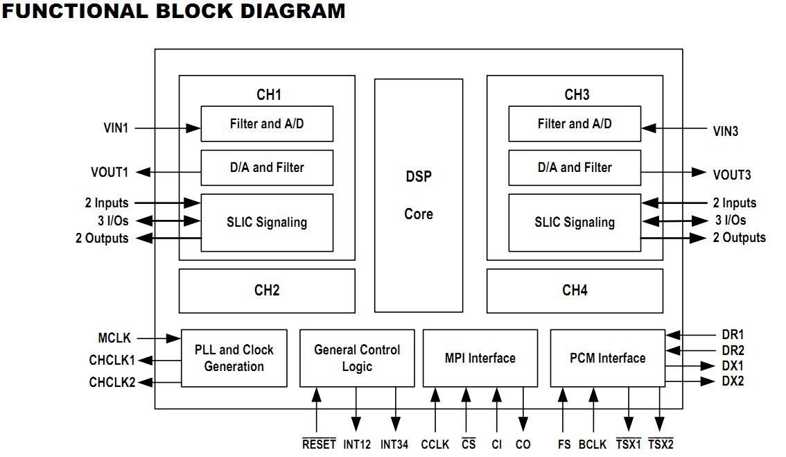 IDT821054PQFG functional block diagram