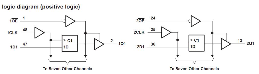 SN74AHCT16374DGGR logic diagram