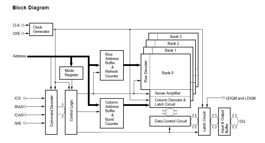 EDS2516ADTA-75-E Block Diagram