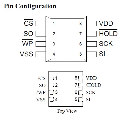 FM25CL64-GTR Pin Configuration