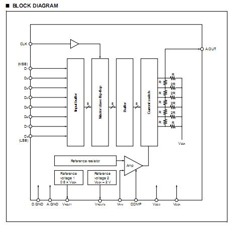 MB40768 block diagram