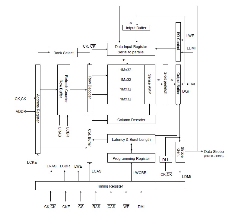 K4D263238G-VC33 block diagram