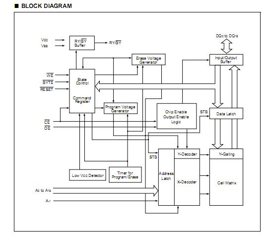 MBM29LV160BE-90PFT block diagram