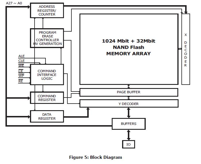 HY27UF081G2A block diagram