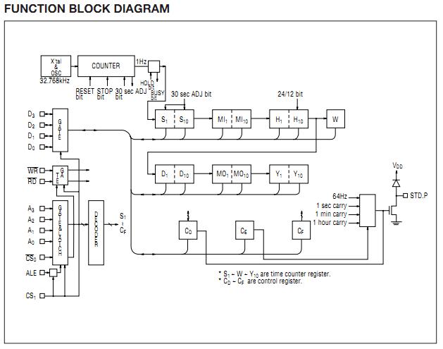 M62X42B functional block diagram