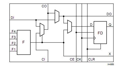 XC5215-4HQG208C block diagram