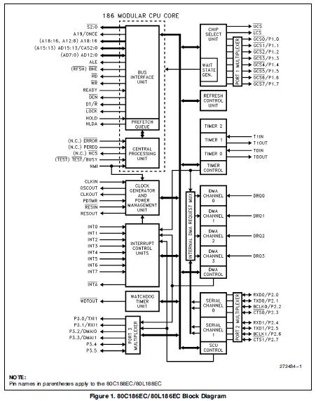 KU80C186EC20 block diagram