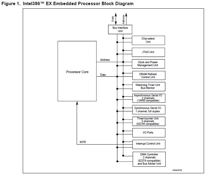 QU80386EXTC-33 block diagram