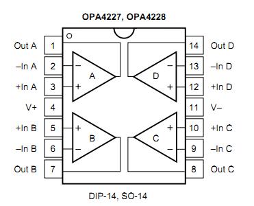 OPA227UA pin configuration
