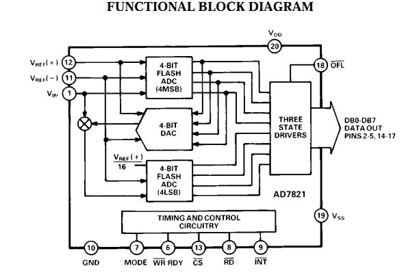 AD7821KR functional block diagram