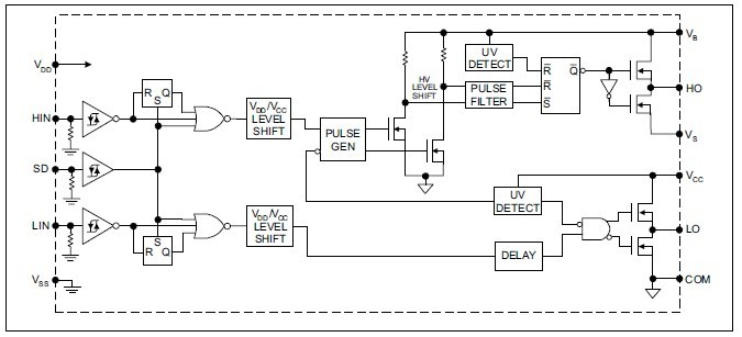 IR2110STRPBF Block Diagram