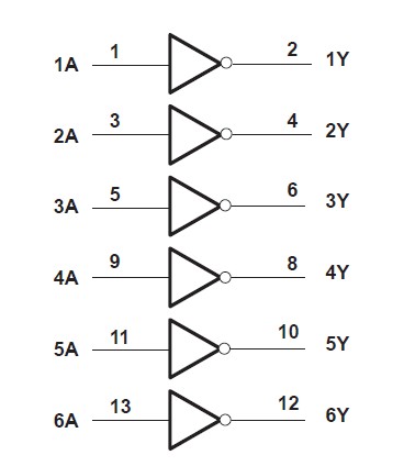SN74LS06DBR logic diagram