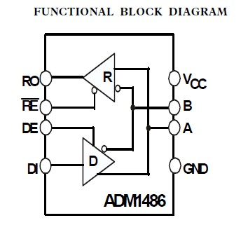 ADM1486ARZ functional block diagram