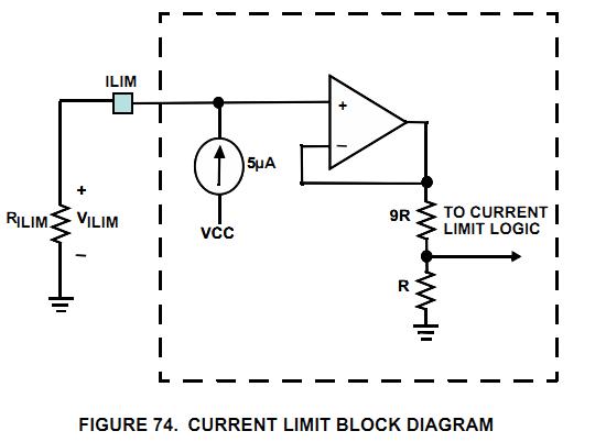ISL6236 current limit block diagram