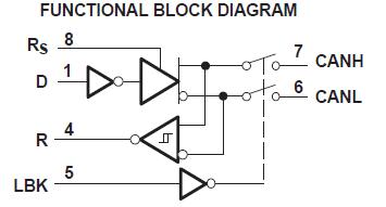 SN65HVD234DR block diagram