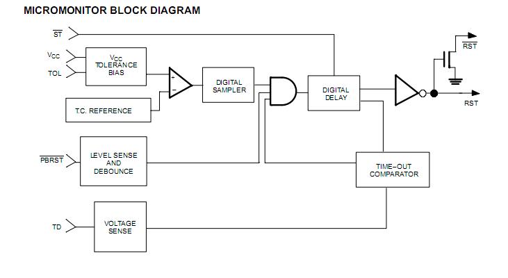 DS1232LPS block diagram
