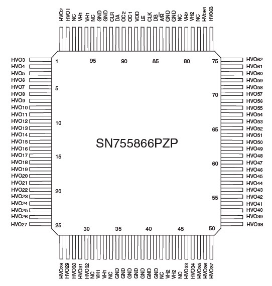 SN755866 pin configuration