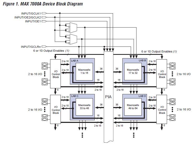 EPM7064AETC44-10N block diagram