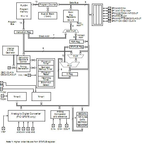 12F629 block diagram