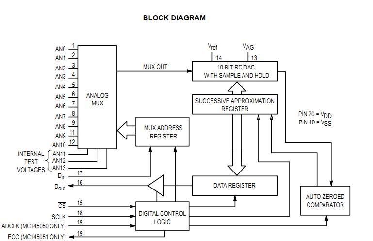 MC145051P block diagram
