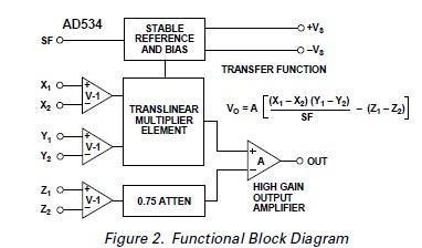 AD534JD functional block diagram