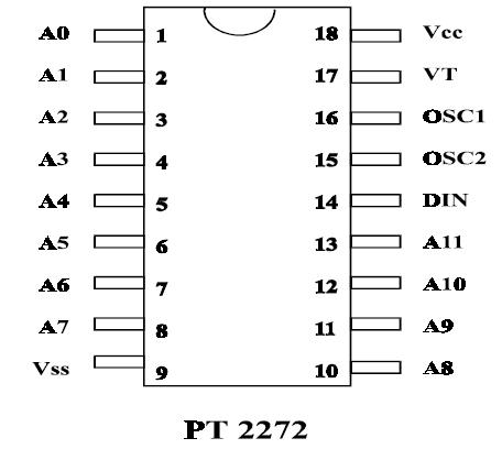 PT2272 pin configuration diagram