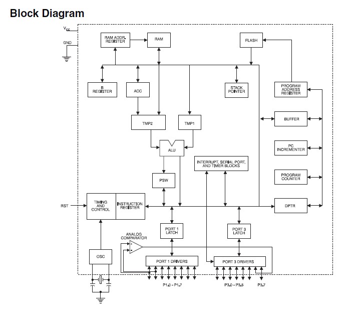 AT89S2051-24PU Block Diagram