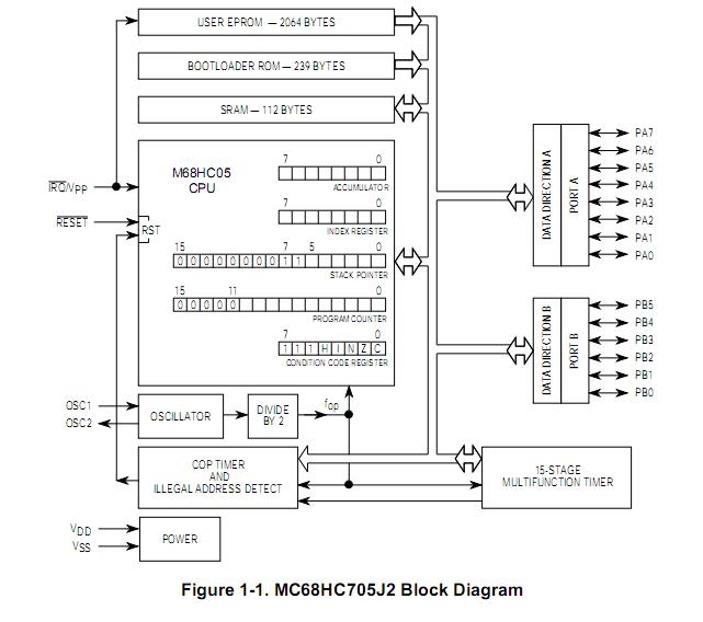 MC68HC705J2CP block diagram