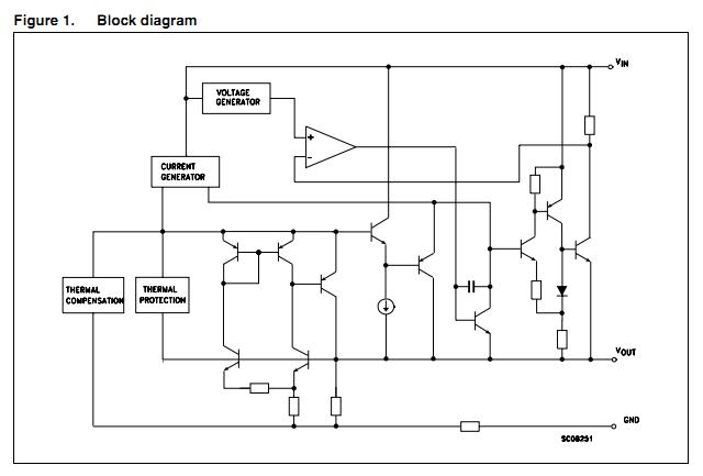 LD1117ASTR block diagram