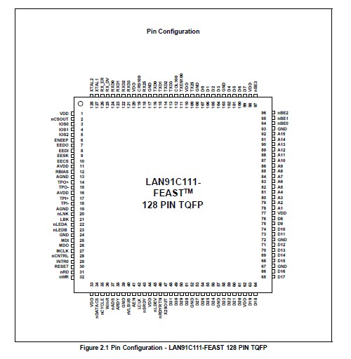 LAN91C111-NU pin configuration