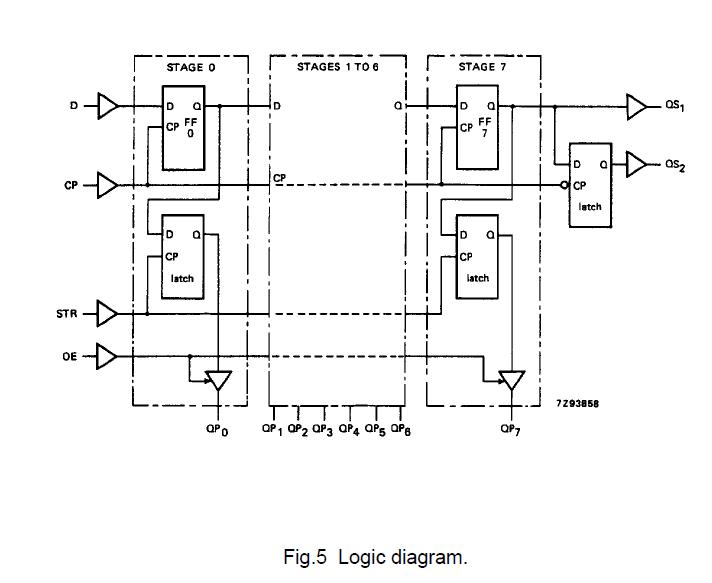 74HC4094 logic diagram