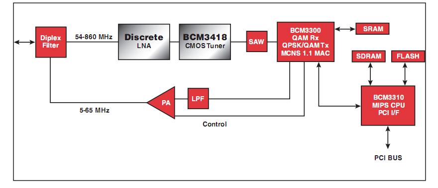 BCM3418KQTEG block diagram
