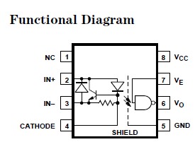 HCPL-0630-500E functional diagram