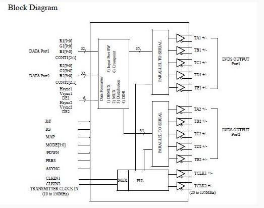 THC63LVD1023B block diagram