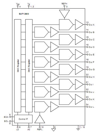 BUF12800 block diagram