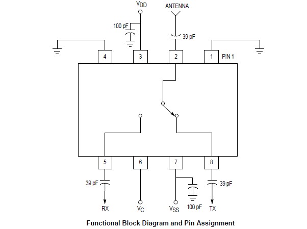 MRFIC1830DMR2 functional block diagram