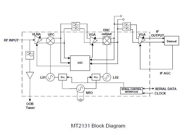 MT2131F Block Diagram