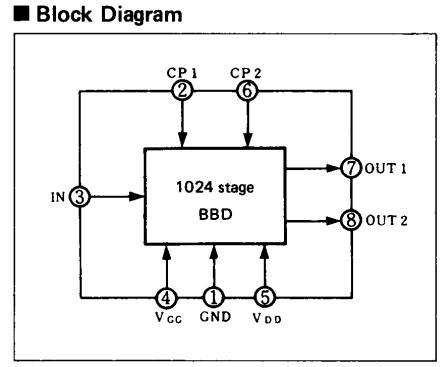 MN3007 block diagram